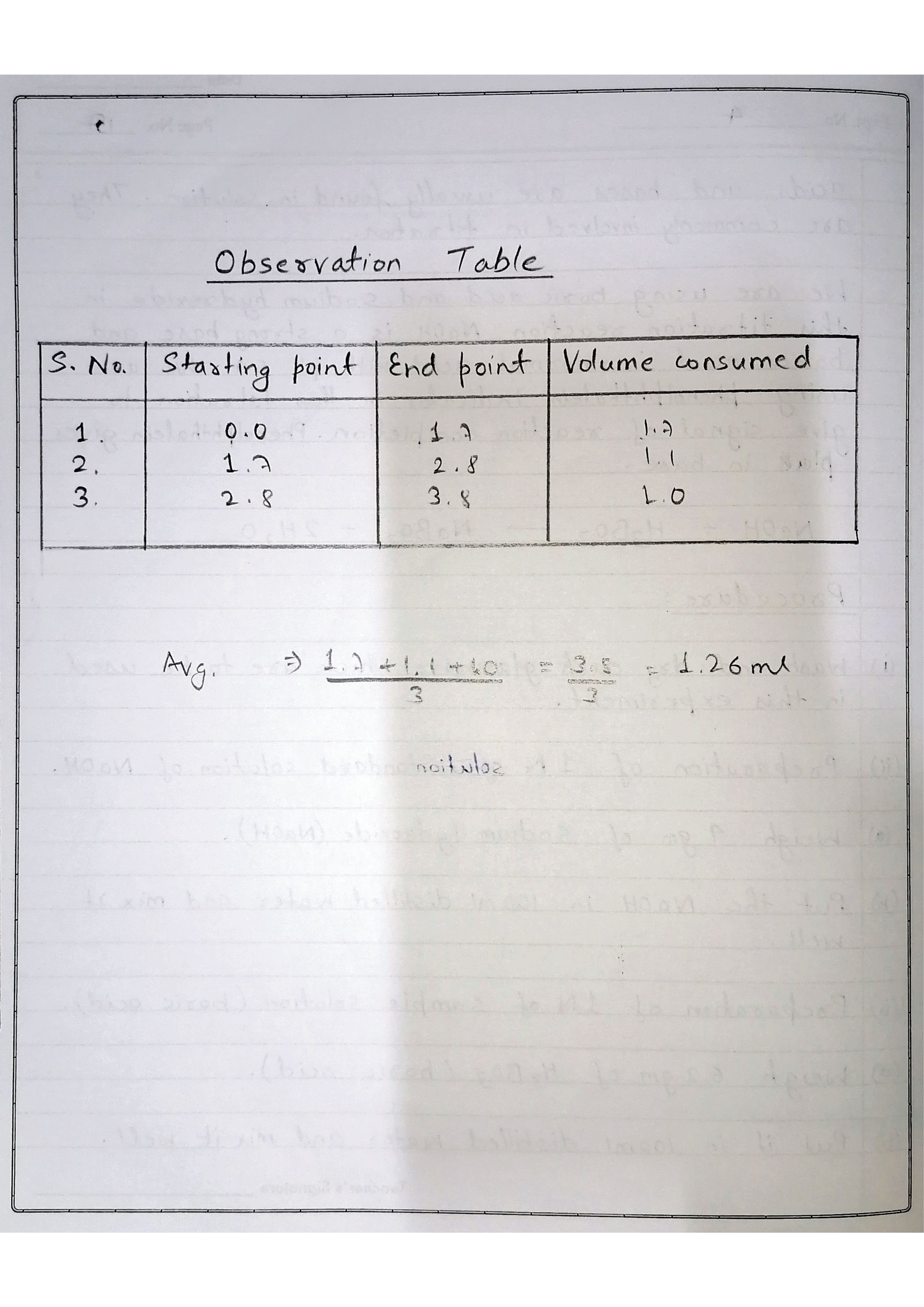 Pharmaceutical Analysis